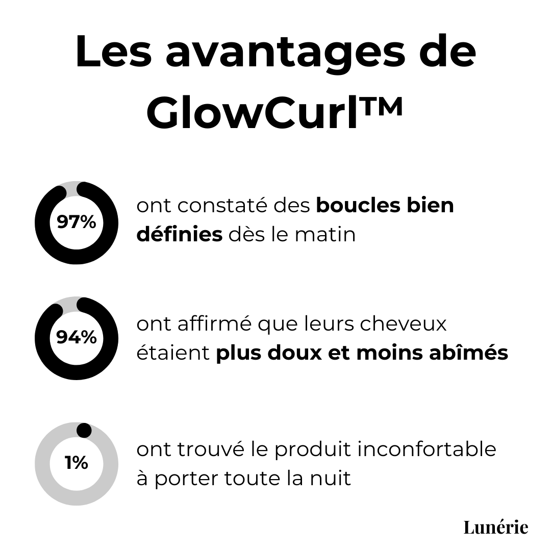 WaveMagic™ Quick Easy Curls