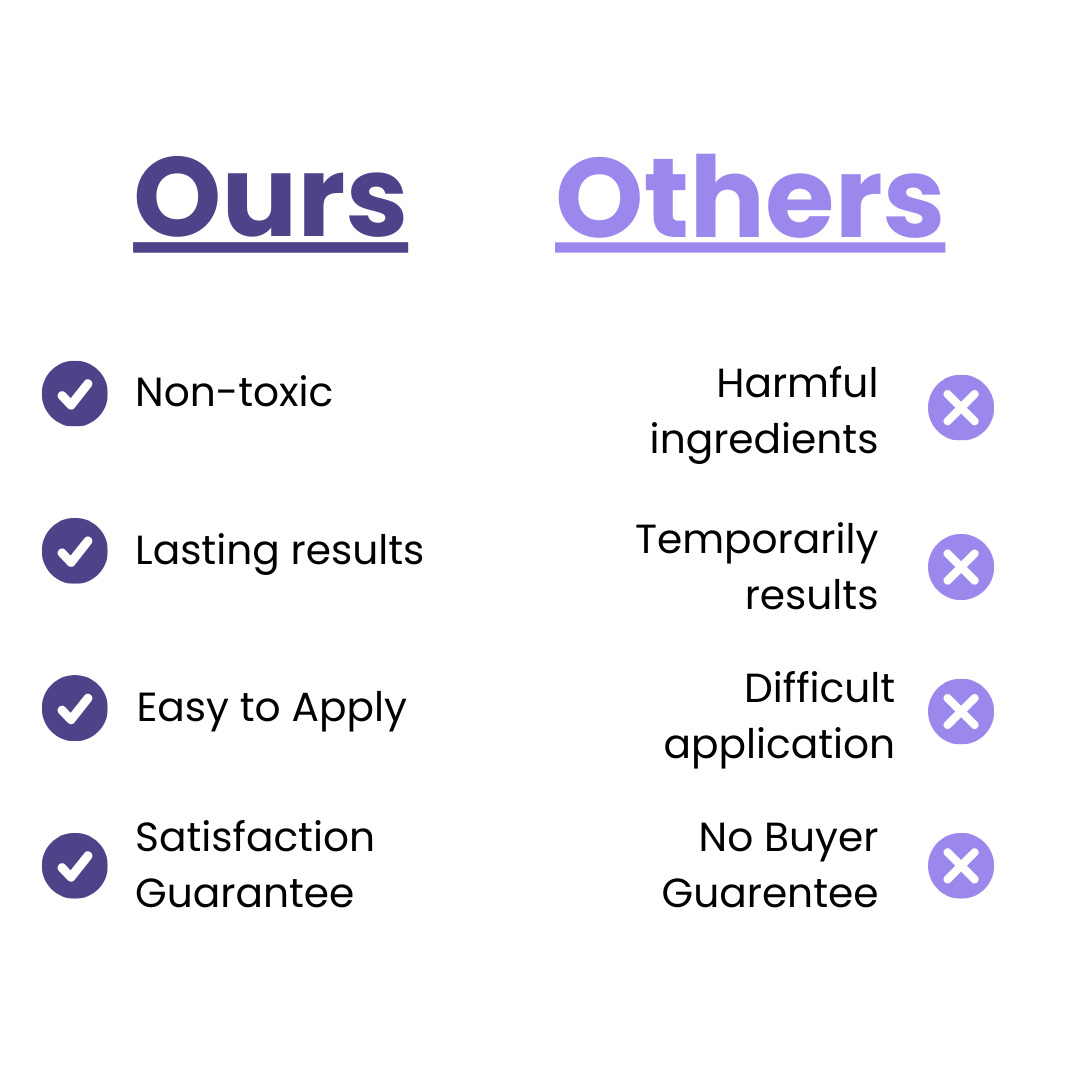 1+1 Free | LashForte™ Dramatic Lash Transformation