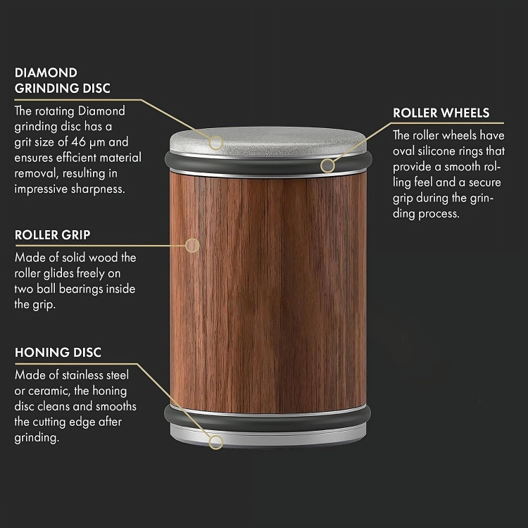 RollSharp™ Sharper Blades Instantly