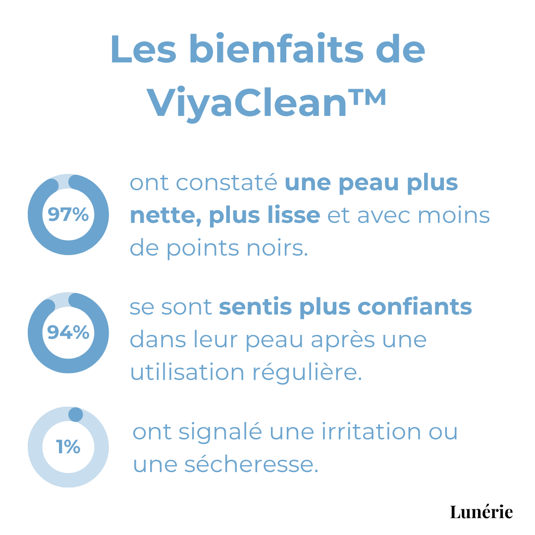 SkinClear™ Skin Renewal Therapy