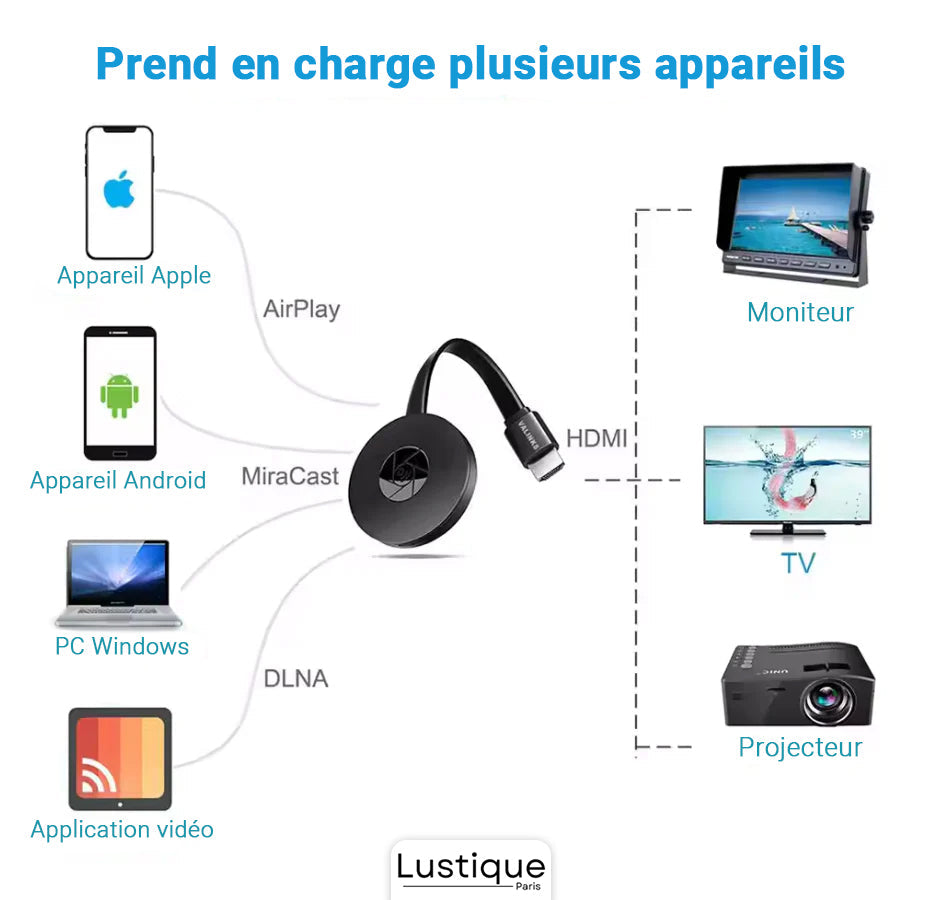 MediaLink™ Instant Media Streaming