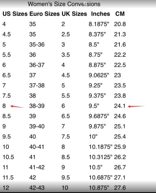 Havana™ Improves Walking Comfort