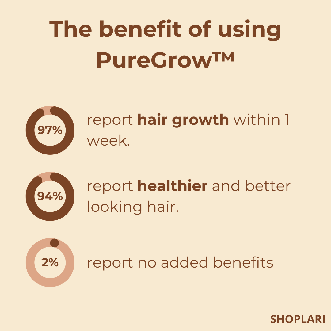 BatanaSilk™ Deep Scalp Nourishment