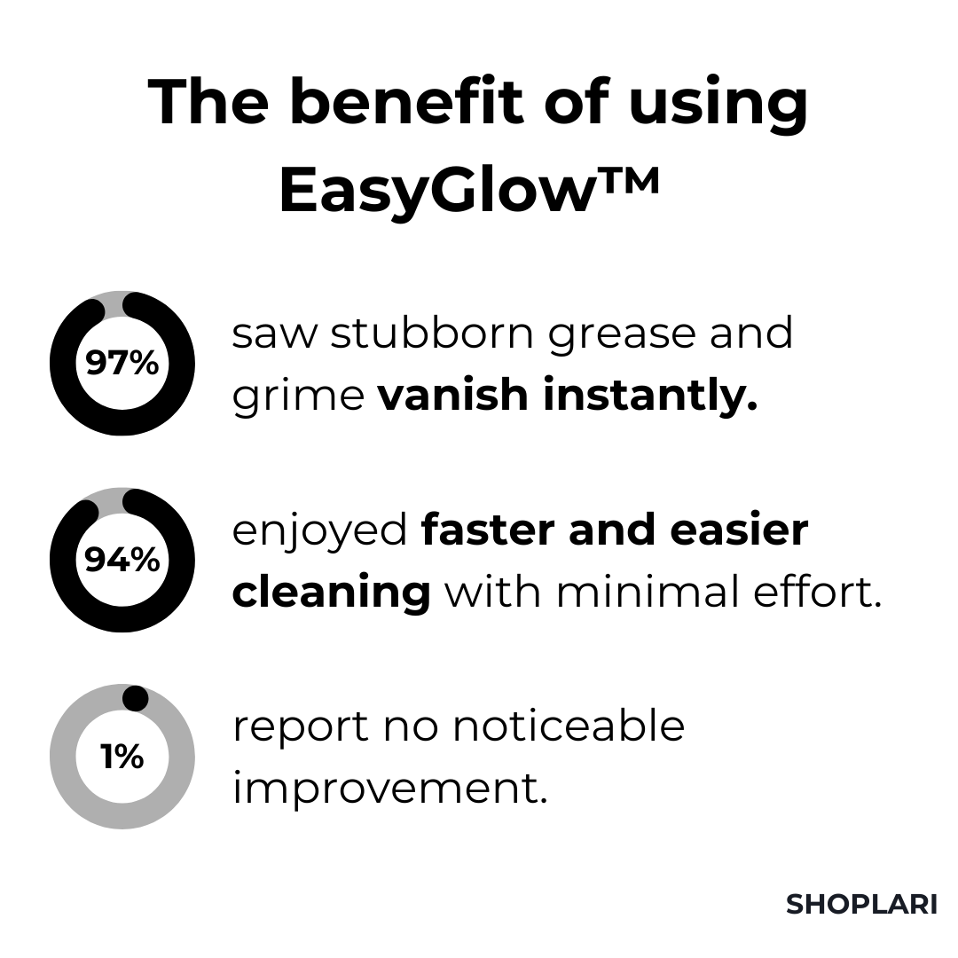 1+1 Free | EasyGlow™ Instant Grease Removal