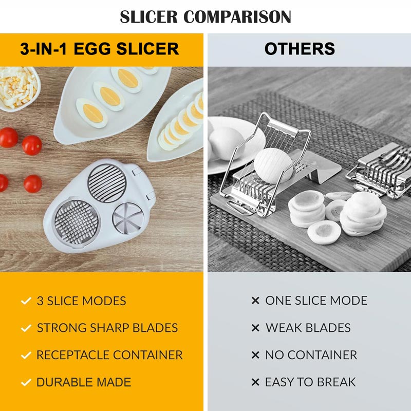 EggCutter™ Easy Cooking Companion